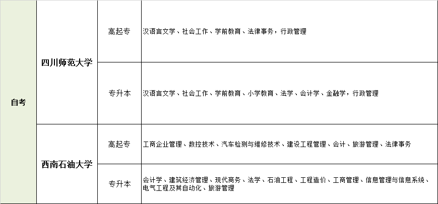 自考招生院校专业表.jpg