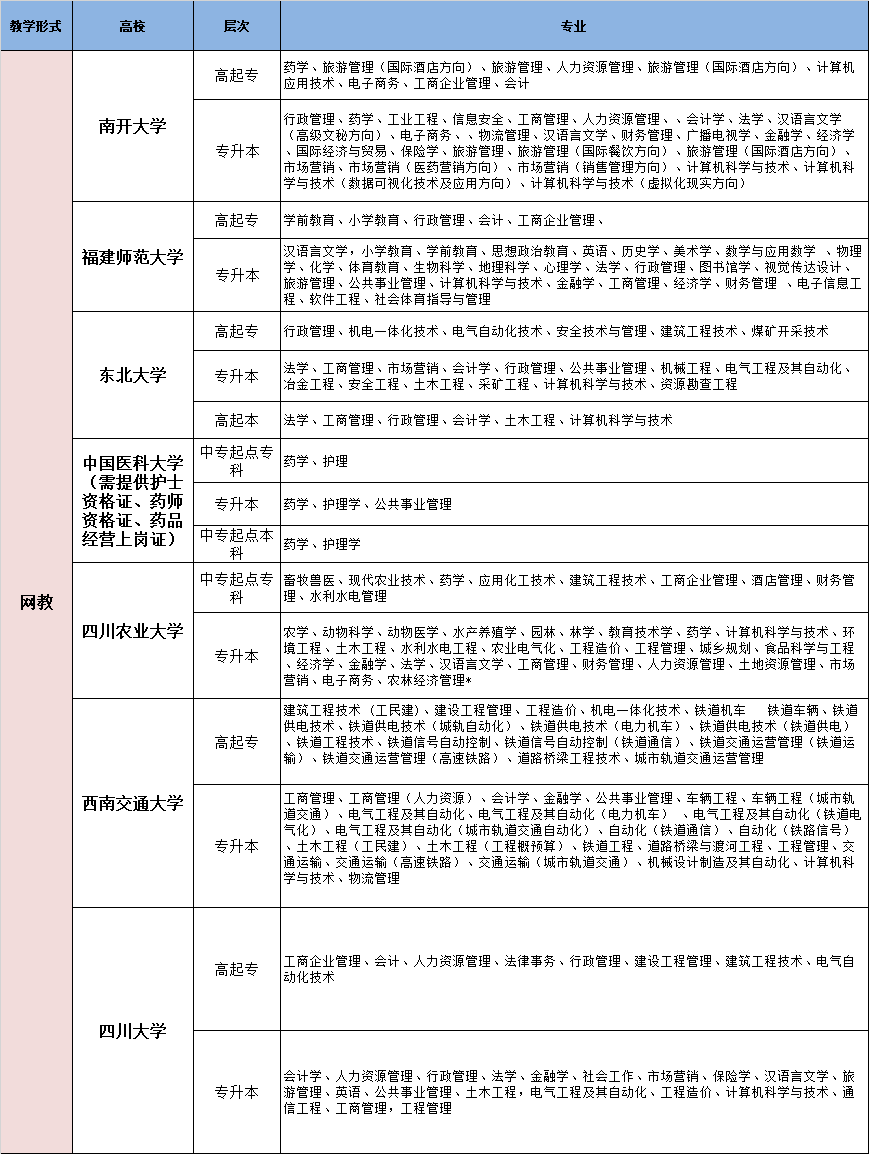 网教招生院校专业表.jpg
