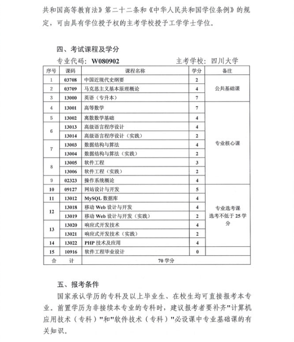 四川省高等教育自学考试软件工程(专升本)专业考试计划.png