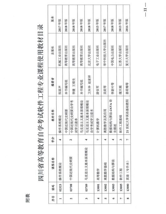 四川省高等教育自学考试软件工程(专升本)专业考试计划.png