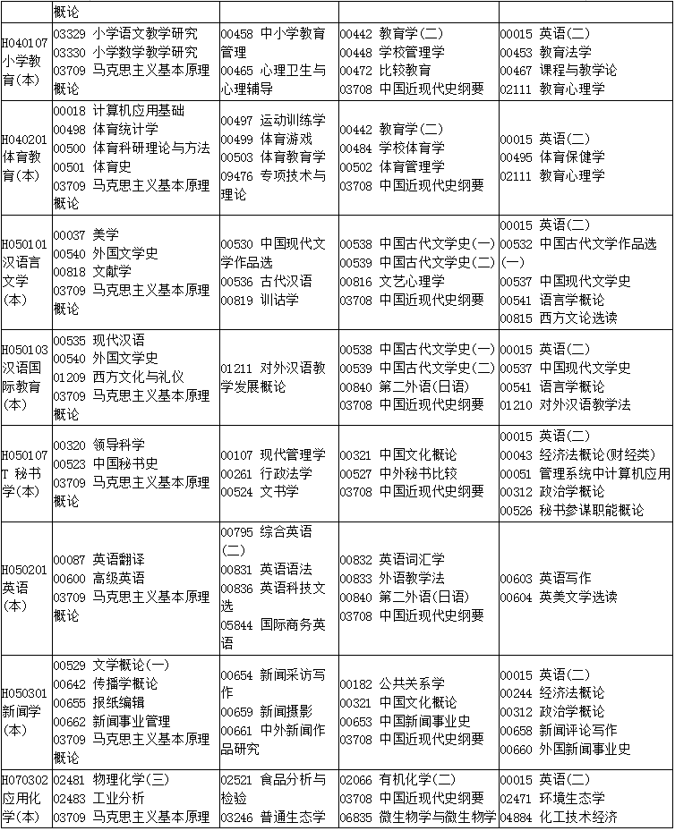四川省2019年10月自考考试计划及时间安排汇总