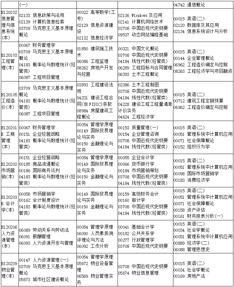 四川省2019年10月自考考试计划及时间安排汇总