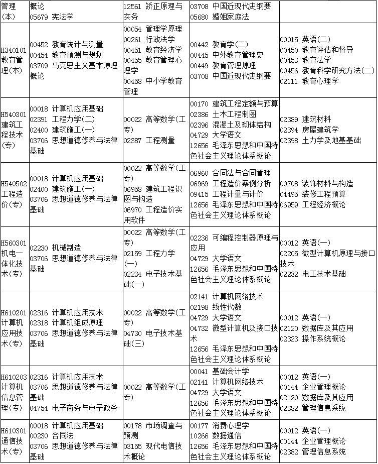 四川省2019年10月自考考试计划及时间安排汇总