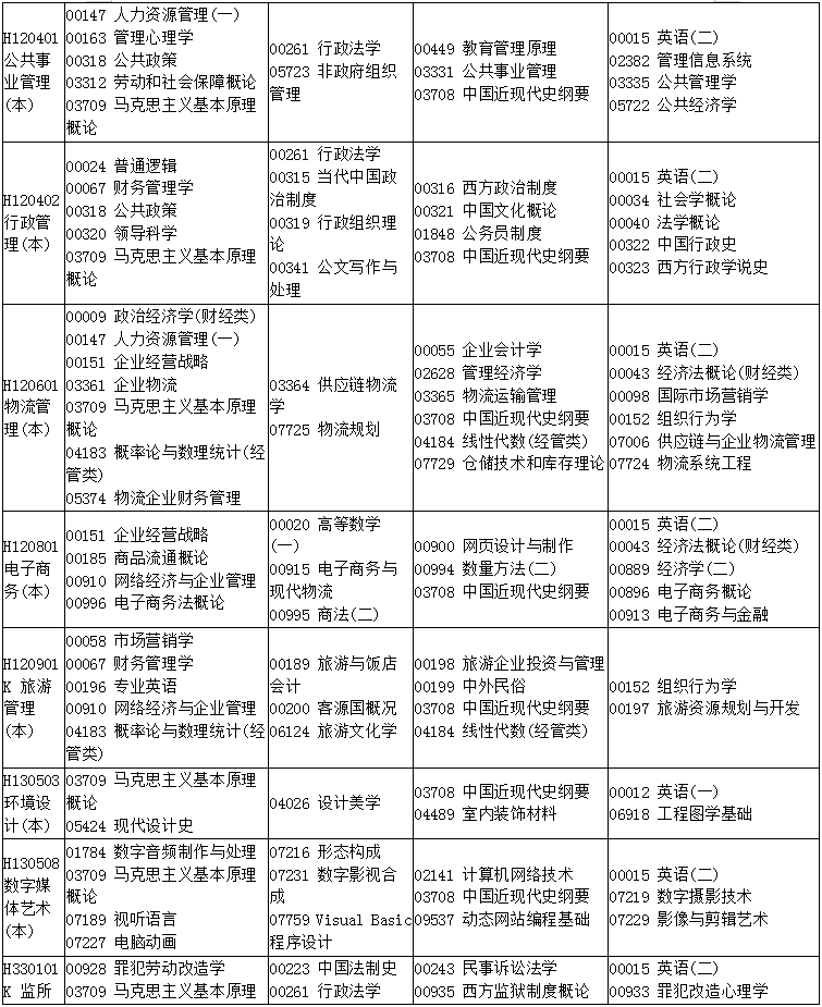 四川省2019年10月自考考试计划及时间安排汇总