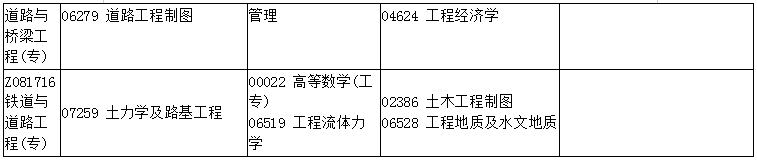四川省2019年10月自考考试计划及时间安排汇总