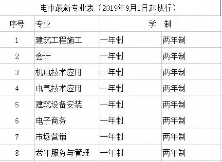 中专专业表.jpg