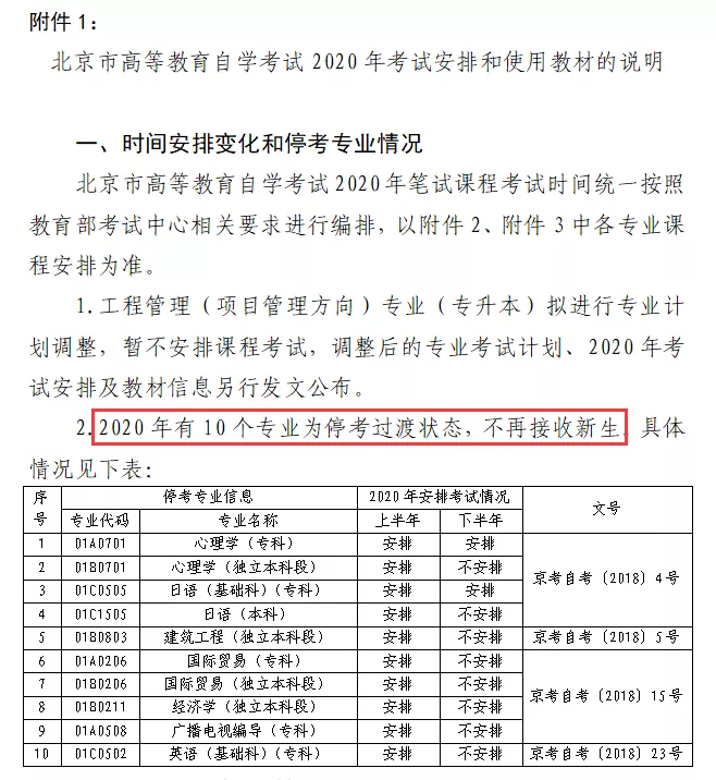 北京停考专业名单